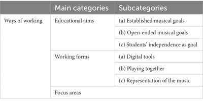 Meaningful approaches to content selection and ways of working: Norwegian instrumental music teachers’ experiences